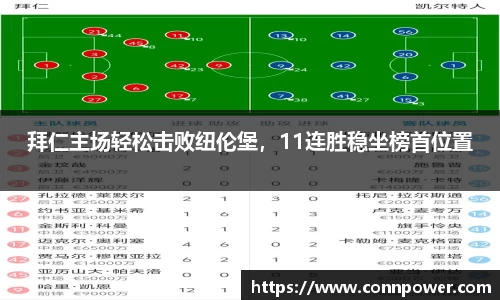 拜仁主场轻松击败纽伦堡，11连胜稳坐榜首位置