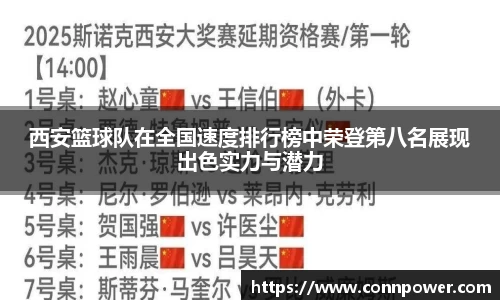 西安篮球队在全国速度排行榜中荣登第八名展现出色实力与潜力